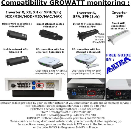 Internet Dongle - Wifi Module - Omvormer Monitoren - Data Opslag - 16 cm - Zwart