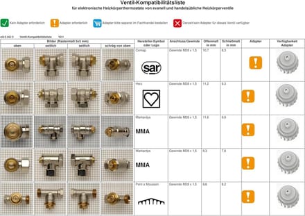 2x Adapter Radiatorkraan RAVL naar M30 x 1.5 - Universele Thermostaatkop Verloopstuk