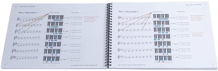 MUSIC STORE Das Ultimative Orgel & Piano Kompendium - Vakliteratuur voor muziektheorie