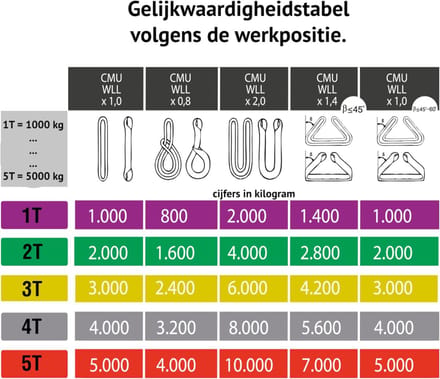 Platte hijsband met lus van 2000kg - 2 meter - Polyester voor zwaar gebruik