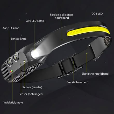 Krachtige Hoofdlamp met COB LED-strip en XPE-lamp