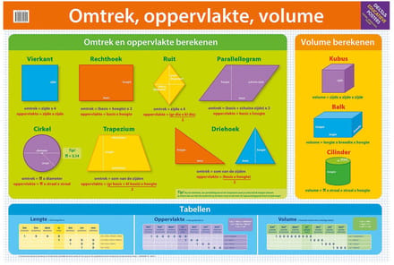 Deltas Educational poster - Circumference area volume (NL)