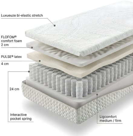 Mörgenn Élance matras met Interactieve Pocketvering - Latex - Koudschuim - 24cm - 200x200 - Medium
