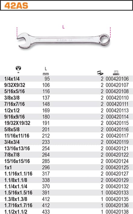 Beta Ring- een steeksleutel 1.1/8 inch, 338mm