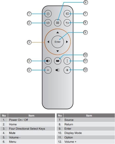 Afstandsbediening geschikt voor de OPTOMA UHD51 beamer, vervangt BR-3081B