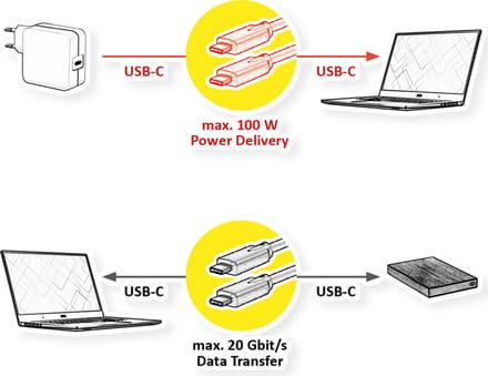 ROLINE USB 3.2 Gen 2x2 kabel, met PD, C-C, M/M, 4K UHD-1, 20Gbit/s, Emark, 100W, zwart, 0,5 m