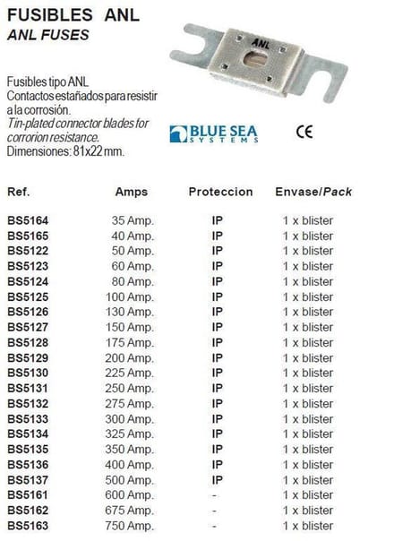 Zekering ANL 80 Amp (BS5124)