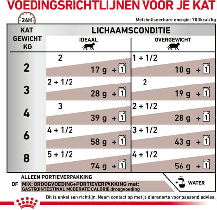 Royal Canin - Kattenvoer Nat Gastrointestinal Moderate Calorie - 48 x 85 gr