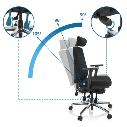 Bureaustoel PHOENIX PRO I Stof zwart hjh OFFICE
