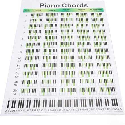 Piano Akkoorddiagram Kunstpapier Educatief Vingerzettingsdiagram Posters voor Pianisten SongwritersL beige