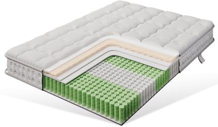 Pocketveringmatras - Koudschuimmatras - 7-Zones - Orthopedisch - H3 - 140x200 - Wit