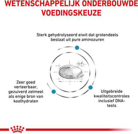 Royal Canin - Hondenvoer Droog Anallergenic - 2 x 8 kg