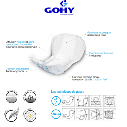 GOHY Form Extra - 4 pakken van 20 stuks