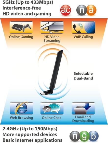 AC600 Dual-Band High Gain USB Wifi Adapter voor Supersnel Draadloos Internet