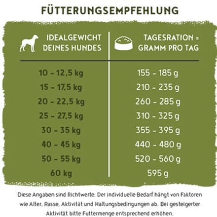Bosch HPC Menue Adult Hondenvoer - 12 kg