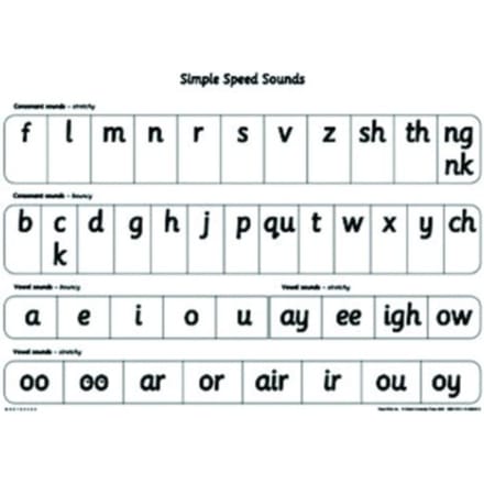 Read Write Inc.: A1 Speed Sounds Poster - Gill Munton