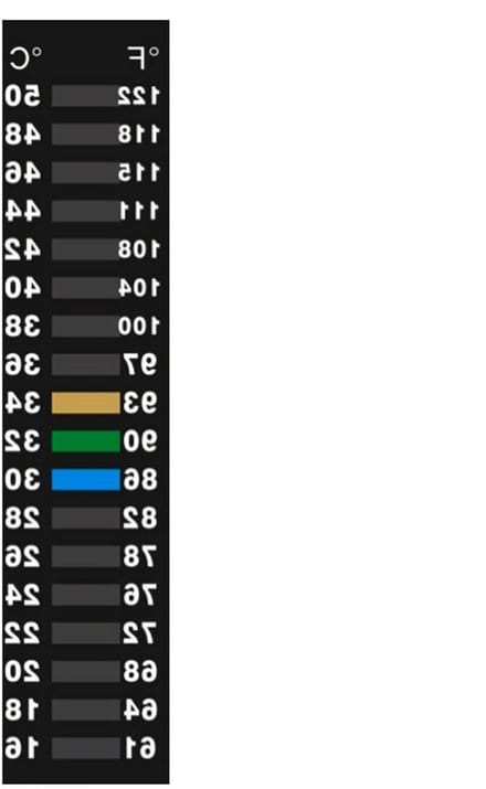 Temperatuurstrip - LCD sticker - Omgeving meten - Snelle respons - 16-50°C - Zwart