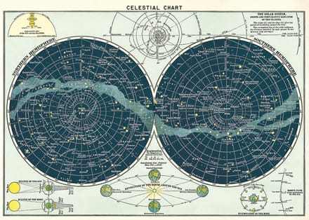 Poster Celestial Chart - Cavallini & Co - Vintage Schoolplaat
