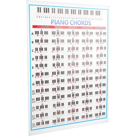Piano Notenkaart 88 Toetsen Referentie Koperpapier Oefeninstrument voor Spelers Beginners Leraren white