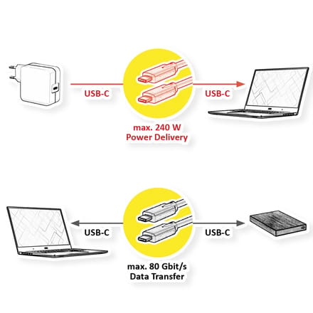 ROLINE USB4 Gen3x2 Kabel, C-C, M/M, 8K UHD-2, 80Gbit/s, 240W, zwart, 1 m