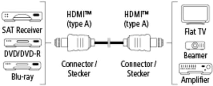 HQ High-Speed HDMI-kabel 1,5 m 4K verguld