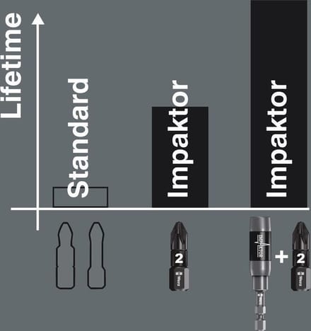 Wera Impaktor Torx Bit TX40 Diamant Coating 1/4" Hex