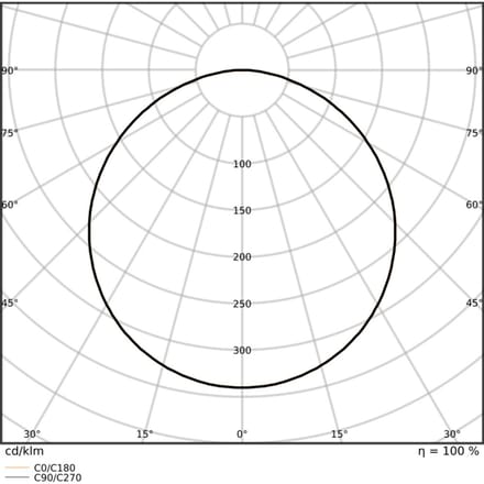 Ledvance LED Paneel Surface 1574 48W 6240lm - 930-940 CCT | 150x30cm - UGR <19 - Beste Kleurweergave.