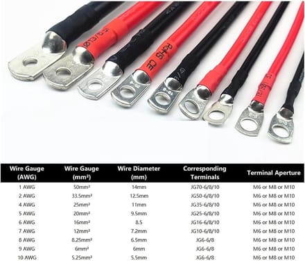 Autoaccukabel - Startkabel Koper - Elektrische Bedrading - Pure Koperdraad - 80 cm - Zwart