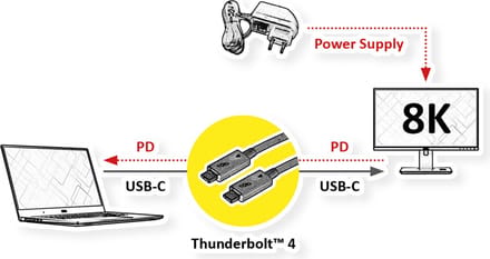 ROLINE Thunderbolt™ 4 kabel, C-C, M/M, 8K UHD-2, 40Gbit/s, 100W, passief, zwart, 0,5 m