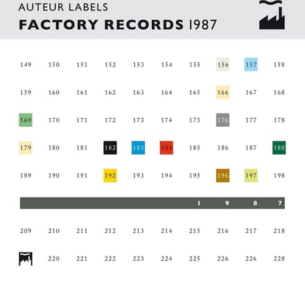 Various Artists - Auteur Labels: Factory 1987 (CD)