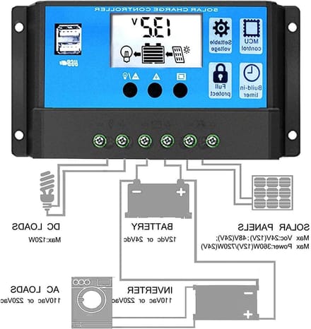 Slimme 30A Zonnepaneel Laadregelaar 12V/24V met Dual USB, LCD en Timer