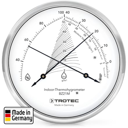 Design thermohygrometer BZ21M