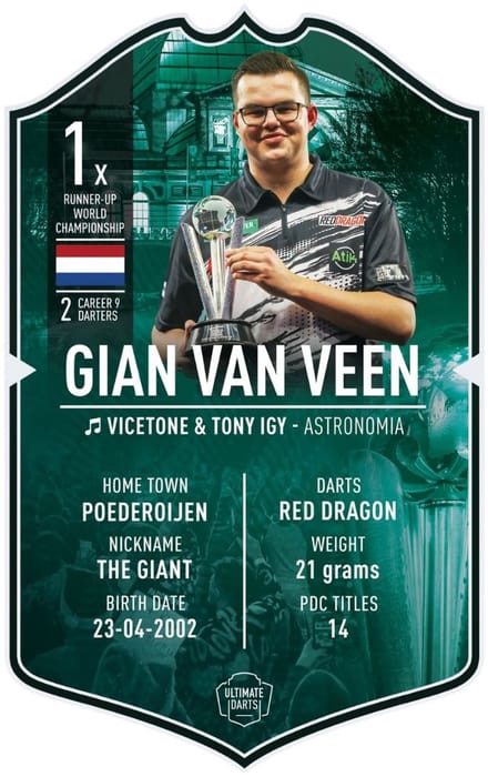 Ultimate Card Gian van Veen 2026 | 37x25cm