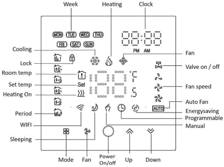 Slimme thermostaat - Temperatuurregelaar - Comfort regelen - Wifi verbinding - 4P - Wit
