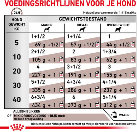 Royal Canin - Hondenvoer Nat Hepatic - 12 x 200 gr