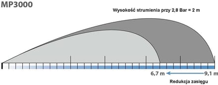 Universele Sproeier - Gazon Besproeier - Gerichte Watergift - 360 Graden Dekking - 2.5 tot 4.5m - Geel