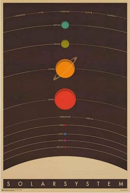 Zonnestelsel poster - planeten - zon - Jupiter - Mars - 61 x 91.5 cm