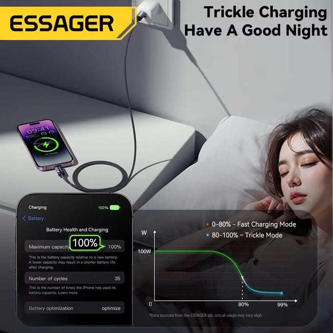 Essager Digitale Display USB C Kabel Voor iPhone14 13 12 11 Pro Max PD 29 W Snel Opladen Type C Naar Verlichting Kabel Voor iPad Macbook