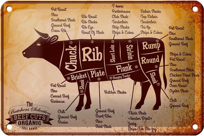 Blechschild Kuh 18x12cm Beef cuts Organic Metzgerei