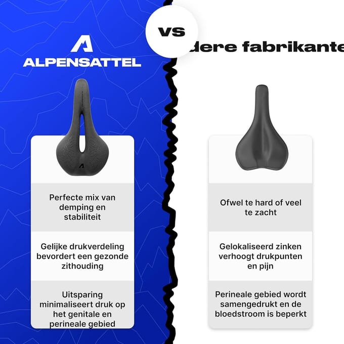Ergonomisch Fietszadel Heren Dames met Traagschuim | Ideale Drukverdeling | 3 Varianten