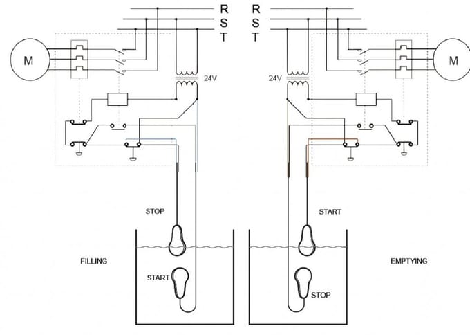 Vlotterschakelaar Mac5 5m Kabel ATEX - JPM0506BG0ATEX