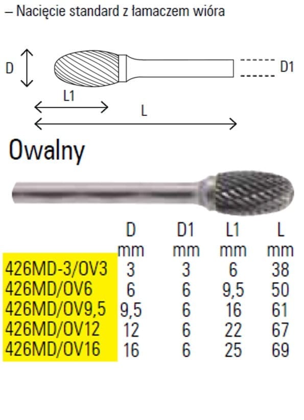 BETA 426MD/OV12 - Ovale Draadvijl - 12mm - Widia - Hoogste Precisie