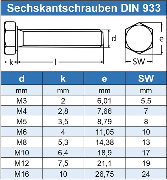 (100 STUKS) M8X65 TAPBOUT ZESKANT RVS-A2-70 (AISI 304) DIN 933 (ISO 4017)