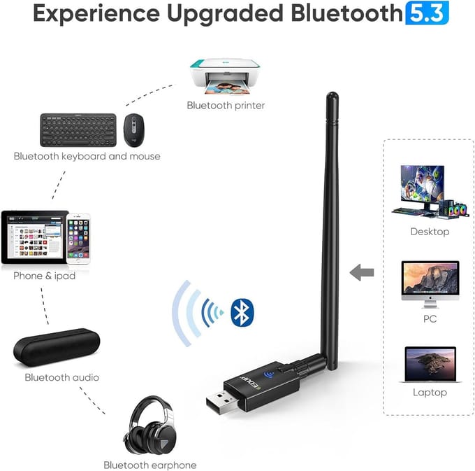 EDUP AX900 WiFi 6 USB Adapter & Bluetooth 5.3 - 900 Mbps - Dualband 2.4 & 5 GHz - High-Gain Antenne - Plug & Play - Compatibel met Windows 10/11