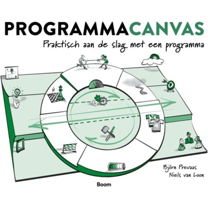 Programmacanvas - Niels van Loon
