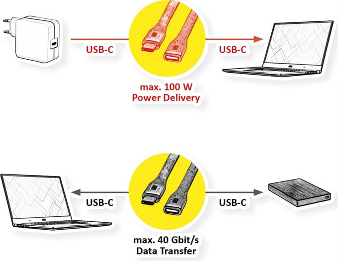 ROLINE USB4 Gen3x2 kabel, C-C, M/F, 8K UHD-2, 40Gbit/s, 100W, extra plat, zwart, 11,5 cm
