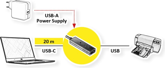 VALUE USB 2.0 Verleng kabel met actieve Repeater, A - C, zwart, 20 m