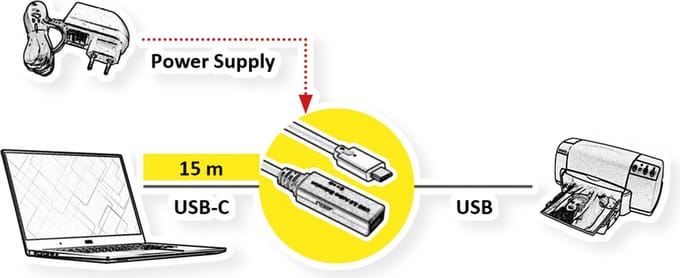 Roline - USB-C extension cable - 24 pin USB-C to USB Type A - 15 m