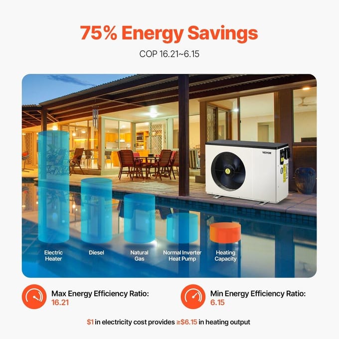 Pompe à Chaleur Électrique pour Piscine 2,51-11,38 kW Économe en Énergie Fréquence Variable