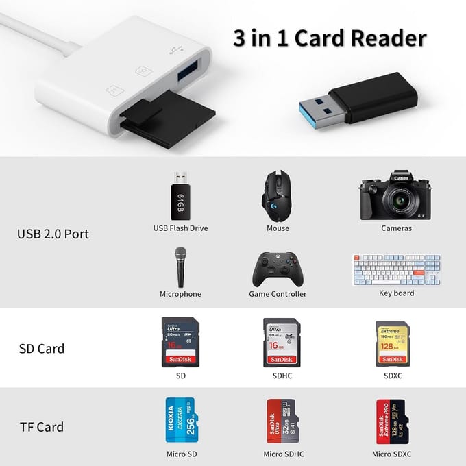 USB C Kaartlezer voor SD en Micro SD Kaarten